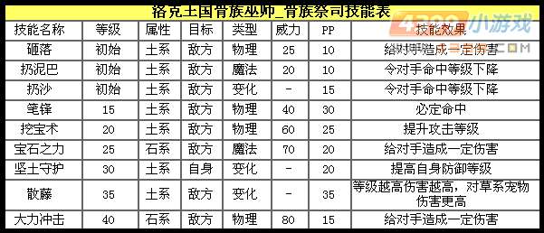 洛克王国骨族祭司解析厉害吗
