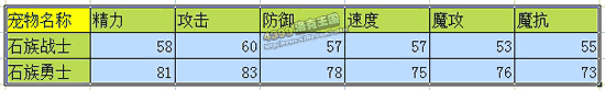 洛克王国石族战士_石族勇士技能表