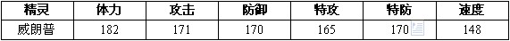 赛尔号2朗普 威朗普进化图种族值技能表