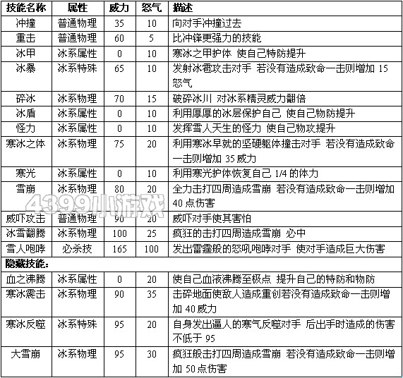 赛尔号2朗普 威朗普进化图种族值技能表