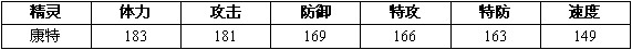 赛尔号2康康 康特进化图种族值技能表