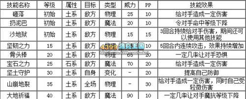洛克王国石族战士解析