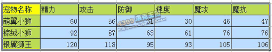 洛克王国萌翼小狮_棕绒小狮_银翼狮王技能表