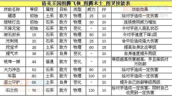 洛克王国图灵解析