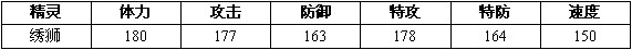 赛尔号2绣绣 绣爪 绣狮进化图种族值技能表
