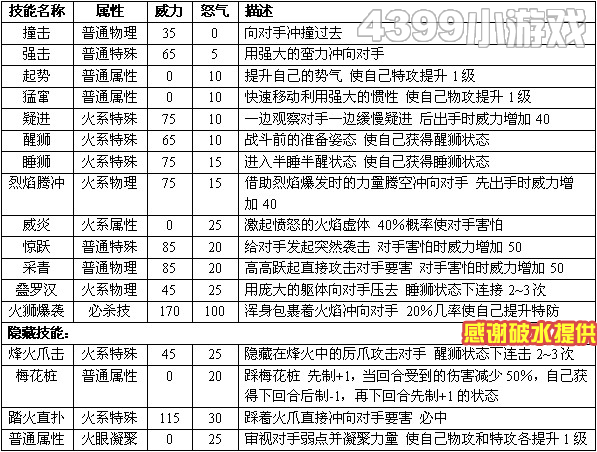 赛尔号2绣绣 绣爪 绣狮进化图种族值技能表