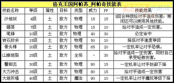 洛克王国阿帕奇解析