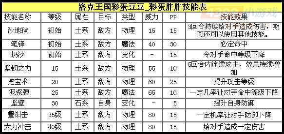洛克王国彩蛋胖胖解析
