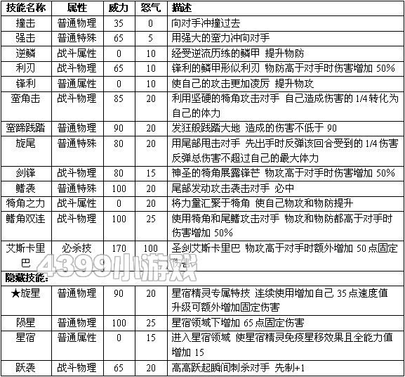 赛尔号2伊奥尼亚进化图种族值技能表