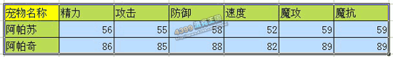 洛克王国阿帕苏_阿帕奇技能表