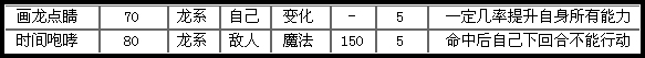 洛克王国超能阿布解析