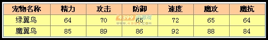 洛克王国魔翼鸟进化图