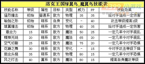 洛克王国魔翼鸟解析