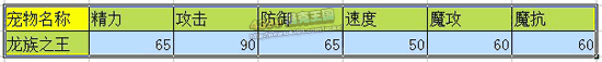 洛克王国龙族之王技能表