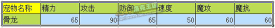 洛克王国骨龙技能表