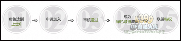 CF绿色联盟申请 绿色联盟申请流程详解