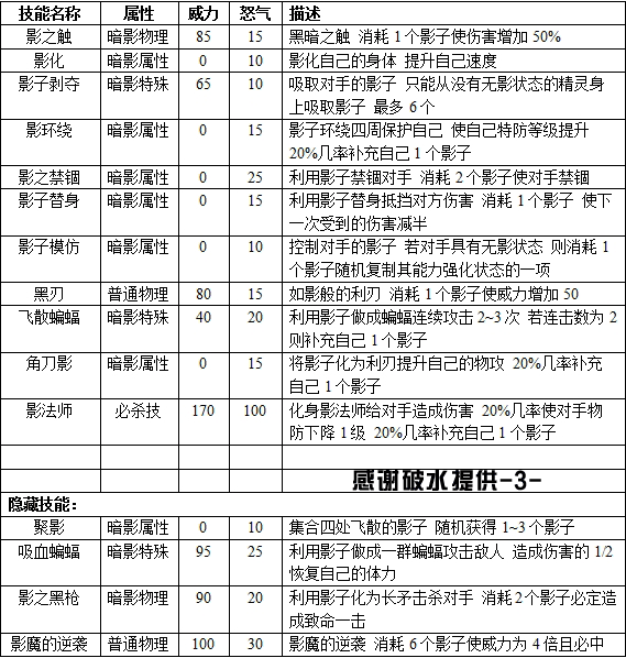 赛尔号2莫莫 莫利 莫利亚进化图种族值技能表