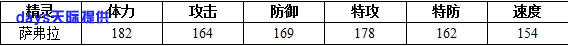 赛尔号2萨弗 萨弗拉进化图种族值技能表