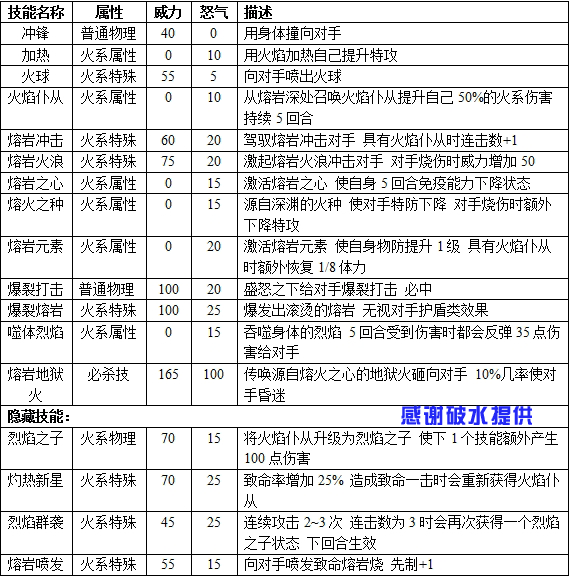 赛尔号2萨弗 萨弗拉进化图种族值技能表