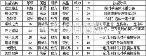 洛克王国巨锤解析
