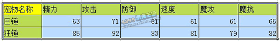 洛克王国巨锤_狂锤技能表