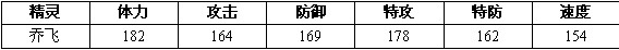 赛尔号2乔乔 乔飞进化图种族值技能表