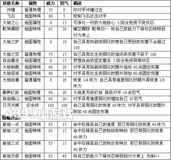 赛尔号2乔乔 乔飞进化图种族值技能表