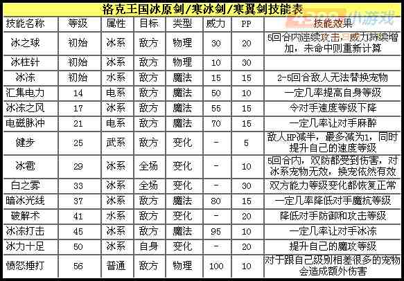 洛克王国寒翼剑解析