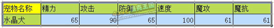 洛克王国水晶犬技能表