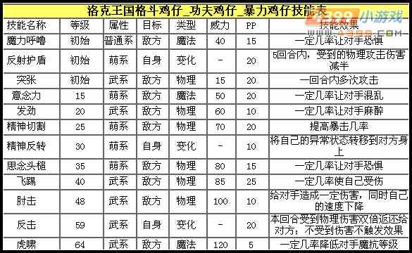 洛克王国暴力鸡仔解析