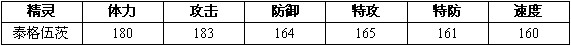 约瑟传说泰格 泰格尔 泰格伍茨进化图种族值技能表