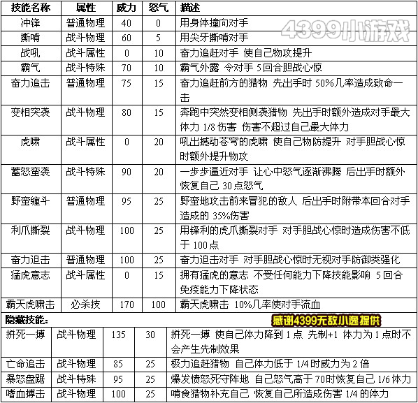 约瑟传说泰格 泰格尔 泰格伍茨进化图种族值技能表