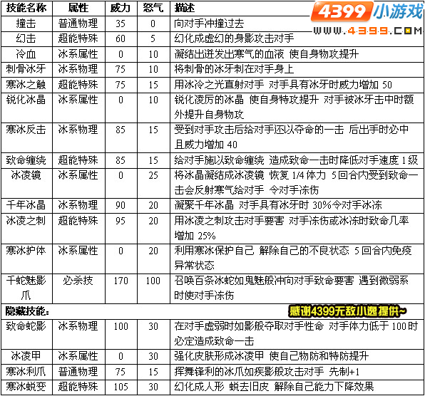 赛尔号2娜娜 丽芙娜迦进化图种族值技能表
