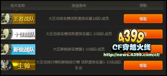 CF战队排行榜系统开启 战队发展有奖励