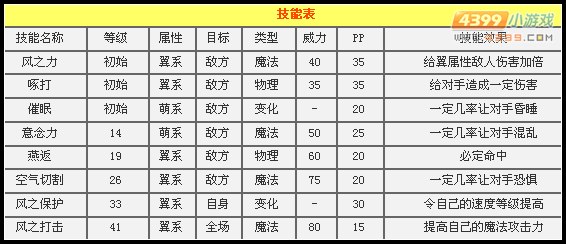 洛克王国羽多解析