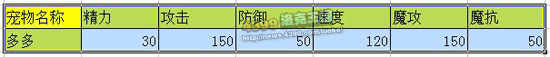 洛克王国小编大爆料第七期:多多技能表