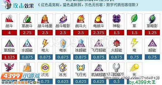 赛尔号艾克里桑实战解析