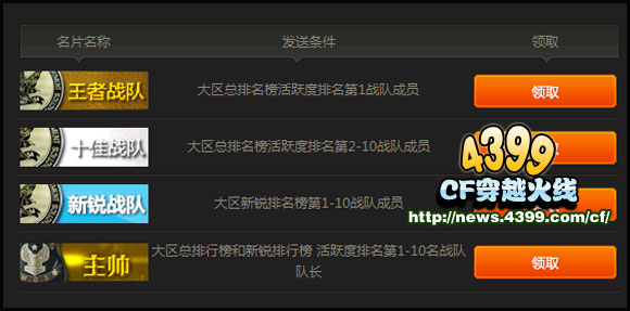 CF新锐战队排行榜开启 激励战队发展