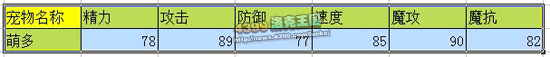 洛克王国萌多技能表