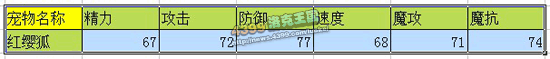 洛克王国红缨狐技能表