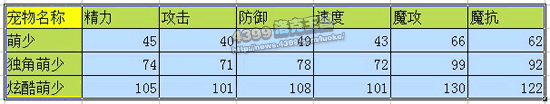 洛克王国萌少_独角萌少_炫酷萌少技能表