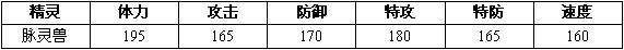 约瑟传说脉灵兽进化图种族值技能表