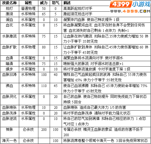 约瑟传说脉灵兽进化图种族值技能表