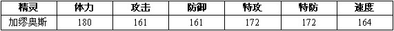 约瑟传说加缪奥斯进化图种族值技能表