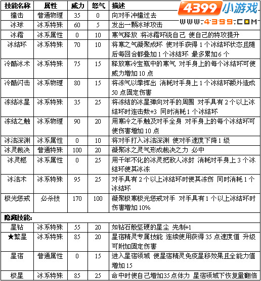 约瑟传说加缪奥斯进化图种族值技能表