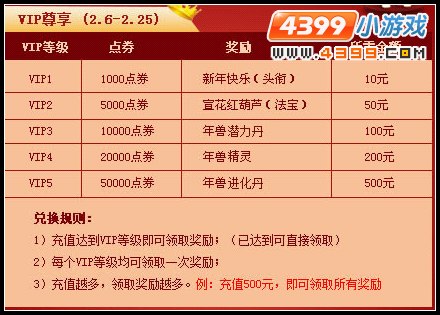 大闹天庭篇新年快乐头衔怎么得