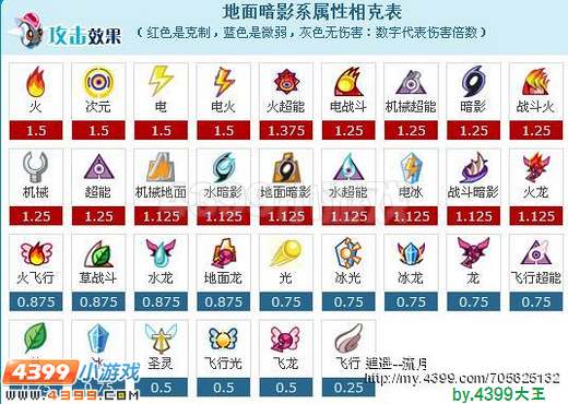 赛尔号卡修斯解析
