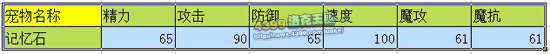 洛克王国记忆石技能表