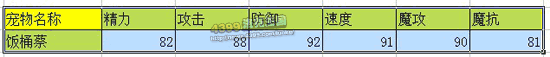 洛克王国米粒蔡_饭碗蔡_饭桶蔡技能表