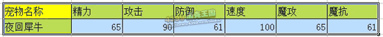 洛克王国夜回犀牛技能表